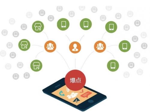 蒙自为什么越来越多的企业通过软文营销来引流